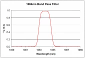 Bandpass Filter 1064nm