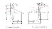 Convex-Concave Lenses N-BK7 Meniscus