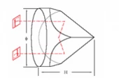 Corner Cube Retroreflector Prism