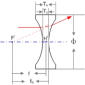 Double Concave Spherical Lens 