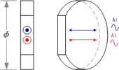 Dual Wavelength Waveplate