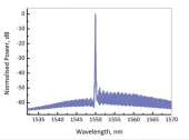 EP1550-0-NLW-100 kHz SERIES