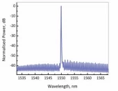 EP1550-0-NLW-400 kHz SERIES