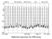 Fiber Bragg Grating Array
