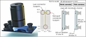 FLOW CELLS WITH T-CHANNEL