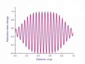 APODIZED - CHIRPED FIBER BRAGG GRATING GTL-FBG-ADG-820 photo 2
