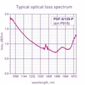 PHOSPHORUS DOPED FIBERS PDF-5/125