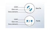 FiberTech Polarization-Maintaining Fiber - 84821003H