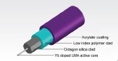 LMA Fiber Laser Fiber