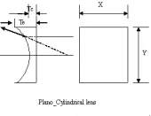 LPC101 Plano-Cylindrical Lens