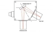 Monochromator Grating 522 00 410