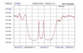 Phase Shifted Fiber Bragg Grating