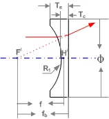 Plano Concave Spherical Lens 