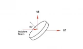 RMI Plate Beamsplitters - ZnSe - Ge - Chalcogenide Glass