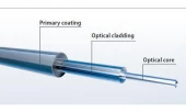 Radiation-Hard Singlemode Fibers - MIIL-PRF-49291-7-01