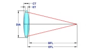 Ross Optical Bi-Convex Lenses