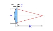 Ross Optical Fused Silica Lenses