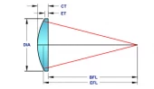 Ross Optical Plano-Convex Lenses