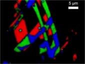 HORIBA Swift Ultra Fast Raman Imaging for Detailed Raman Maps