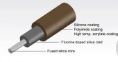 Solarization Resistant UV fiber