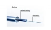 Standard Singlemode Fiber - ITU-T G.652.D