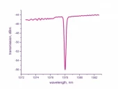 TUNABLE FIBER BRAGG GRATING GTL-FBG-TB-890  photo 2
