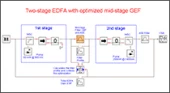 Two-stage EDFA With Midstage GEF