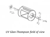 UV Glan-Thompson Calcite Polarizers – Manual and Automated Versions