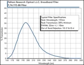 VUV-UV Broadband Filters 130nm