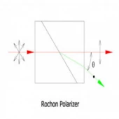 Wollaston Polarizer - a-BBO Calcite YVO4 Quartz Options photo 2