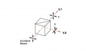 ZnSe RMI Cube Beamsplitters