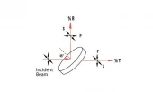 ZnSe RMI Plate Beamsplitters