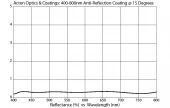 Broadband AR Coated Window M400-800-2AR-2D-FL 400-800nm (2.0” Diameter)