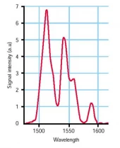 CamIR Adapter - NIR Image Converter photo 2