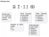 Gx Series Cardan Joint "Hooke's Joint" Systems photo 2