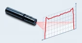 Compact Laser Structured Lighting Solution