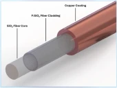 Copper-Alloy Coated Silica Fibers for Extreme Conditions