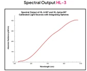 DH-3P and HL-3P Series Radiometric Calibrated Halogen Light Sources photo 2