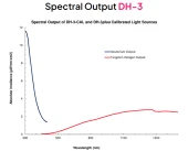 DH-3P and HL-3P Series Radiometric Calibrated Halogen Light Sources photo 3