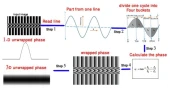 Fiber Optical Properties Analysis
