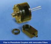 Fiber to Photodiode Couplers with Removable Filters