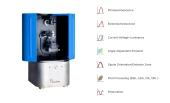 Fluxim AG - Phelos - Gonio-Spectrometer for Angle-Dependent Electroluminescence and Photoluminescence Measurements