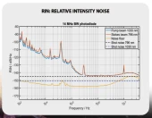 FSX-Series Femtosecond Lasers: Tunable, Ultra Low-Noise, Multi-Wavelength photo 3