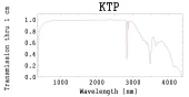 KTP Crystal for SHG Frequency Doubling Nd:YAG Lasers 1064nm to 532nm photo 2