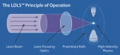 Laser-Driven Tunable Light Source (LDTLS™) photo 3