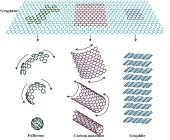 Laser Scribed Graphene (LSG) photo 1