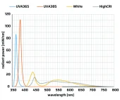luxyr® LED MAGNA photo 2