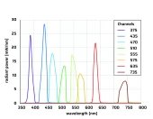 luxyr® LED MULTILUX photo 2