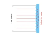 Lenticular LN 669