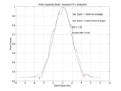 LOD Beam Image Profiler photo 4